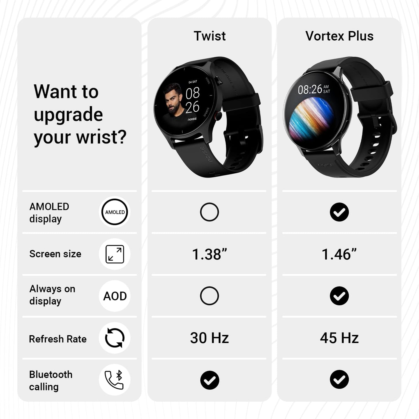 Noisefit Twist 1.38",7 Days Battery, IP68, Heart Rate Monitor, Sleep Tracking