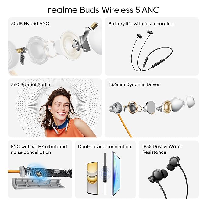 Realme Buds wireless-5 ANC Neckband (Assorted colors)